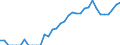 Indicator: Current Account Balance: Total Income for Mexico (DISCONTINUED): 