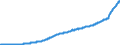 Indicator: Current Account Balance: Total Income for Mexico (DISCONTINUED): tal Economy for Mexico