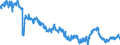 Indicator: Current Account Balance: Total Income for Mexico (DISCONTINUED): 