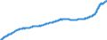 Indicator: Harmonized Index of Consumer Prices:: Overall Index Excluding Alcohol and Tobacco for Poland
