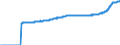 Indicator: Harmonized Index of Consumer Prices:: All Items Excluding Fully Administered Prices for Poland