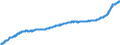 Indicator: Harmonized Index of Consumer Prices:: Overall Index Excluding Energy for Poland
