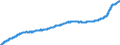 Indicator: Harmonized Index of Consumer Prices:: Overall Index Excluding Education, Health, and Social Protection for Poland