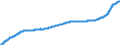 Indicator: Harmonized Index of Consumer Prices:: Overall Index Excluding Energy and Seasonal Food for Poland