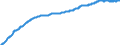 Indicator: Harmonized Index of Consumer Prices:: Overall Index Excluding Frequent Out-of-Pocket Purchases for Poland