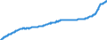 Indicator: Harmonized Index of Consumer Prices:: Overall Index Excluding Liquid Fuels and Lubricants for Personal Transport Equipment for Poland
