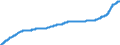 Indicator: Harmonized Index of Consumer Prices:: Overall Index Excluding Energy and Unprocessed Food for Poland