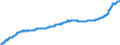Indicator: Harmonized Index of Consumer Prices:: Overall Index Excluding Housing, Water, Electricity, Gas, and Other Fuels for Poland