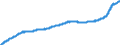 Indicator: Harmonized Index of Consumer Prices:: Overall Index Excluding Tobacco for Poland