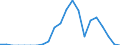 Indicator: Harmonized Index of Consumer Prices:: ka