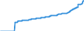 Indicator: Harmonized Index of Consumer Prices:: Fully Administered Prices for Poland