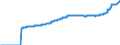Indicator: Harmonized Index of Consumer Prices:: Mainly Administered Prices for Poland