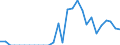 Indicator: Harmonized Index of Consumer Prices:: nsas