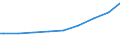 Indicator: Harmonized Index of Consumer Prices:: ertiary schooling. Total (Incomplete and Completed Tertiary) for Poland