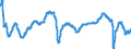 Indicator: Harmonized Index of Consumer Prices:: ite Business Confidence Amplitude Adjusted for Poland
