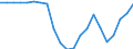Indicator: Harmonized Index of Consumer Prices:: Poland