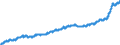 Indicator: Harmonized Index of Consumer Prices:: Food for Poland