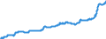 Indicator: Harmonized Index of Consumer Prices:: Milk, Cheese and Eggs for Poland