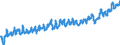 Indicator: Harmonized Index of Consumer Prices:: Fruit for Poland