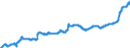 Indicator: Harmonized Index of Consumer Prices:: Sugar, Jam, Honey, Chocolate and Confectionery for Poland