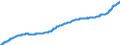 Indicator: Harmonized Index of Consumer Prices:: Alcoholic Beverages, Tobacco and Narcotics for Poland