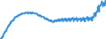 Indicator: Harmonized Index of Consumer Prices:: Other Articles of Clothing and Clothing Accessories for Poland