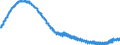 Indicator: Harmonized Index of Consumer Prices:: Footwear for Poland