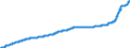 Indicator: Harmonized Index of Consumer Prices:: Housing, Water, Electricity, Gas and Other Fuels for Poland
