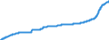 Indicator: Harmonized Index of Consumer Prices:: Maintenance and Repair of the Dwelling for Poland