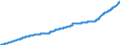 Indicator: Harmonized Index of Consumer Prices:: Water Supply and Miscellaneous Services Relating to the Dwelling for Poland