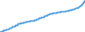 Indicator: Harmonized Index of Consumer Prices:: Water Supply for Poland