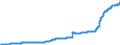 Indicator: Harmonized Index of Consumer Prices:: Refuse Collection for Poland