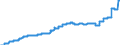 Indicator: Harmonized Index of Consumer Prices:: Electricity for Poland