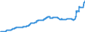 Indicator: Harmonized Index of Consumer Prices:: Gas for Poland