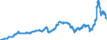 Indicator: Harmonized Index of Consumer Prices:: Liquid Fuels for Poland