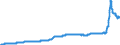Indicator: Harmonized Index of Consumer Prices:: Solid Fuels for Poland