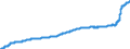 Indicator: Harmonized Index of Consumer Prices:: Heat Energy for Poland