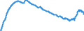 Indicator: Harmonized Index of Consumer Prices:: Major Household Appliances Whether Electric or Not and Small Electric Household Appliances for Poland