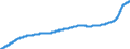 Indicator: Harmonized Index of Consumer Prices:: Goods and Services for Routine Household Maintenance for Poland