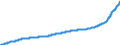 Indicator: Harmonized Index of Consumer Prices:: Domestic Services and Household Services for Poland