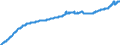 Indicator: Harmonized Index of Consumer Prices:: Medical Products, Appliances and Equipment for Poland