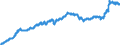 Indicator: Harmonized Index of Consumer Prices:: Transport for Poland