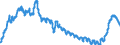 Indicator: Harmonized Index of Consumer Prices:: Purchase of Vehicles for Poland