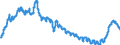 Indicator: Harmonized Index of Consumer Prices:: Motor Cars for Poland