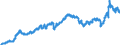 Indicator: Harmonized Index of Consumer Prices:: Fuels and Lubricants for Personal Transport Equipment for Poland