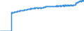 Indicator: Harmonized Index of Consumer Prices:: Overall Index Excluding Alcohol and Tobacco for Portugal