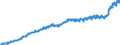 Indicator: Harmonized Index of Consumer Prices:: Overall Index Excluding Education, Health, and Social Protection for Portugal