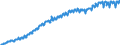 Indicator: Harmonized Index of Consumer Prices:: Overall Index Excluding Frequent Out-of-Pocket Purchases for Portugal