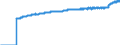 Indicator: Harmonized Index of Consumer Prices:: Overall Index Excluding Liquid Fuels and Lubricants for Personal Transport Equipment for Portugal