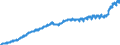 Indicator: Harmonized Index of Consumer Prices:: Overall Index Excluding Housing, Water, Electricity, Gas, and Other Fuels for Portugal